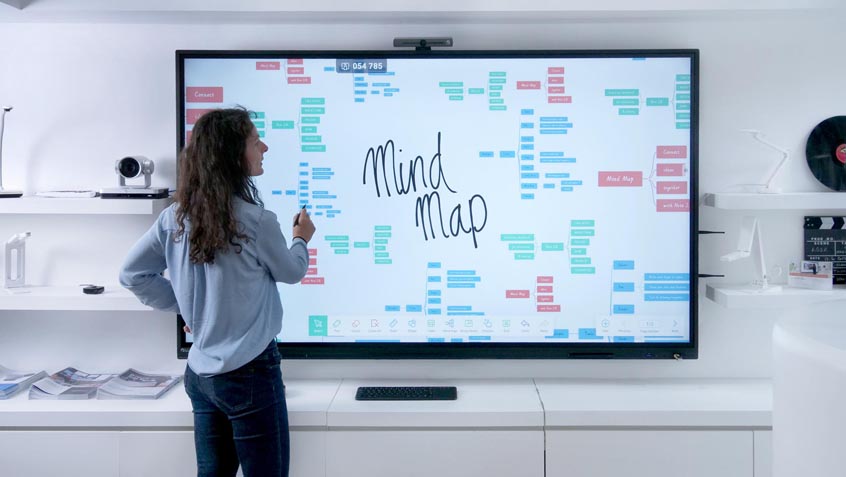 Cours en entreprises (Mindmap)