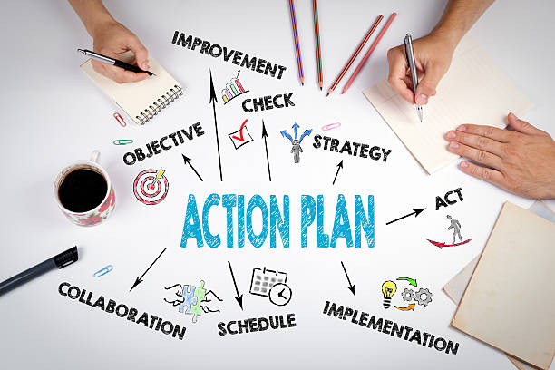 Approche Actionnelle